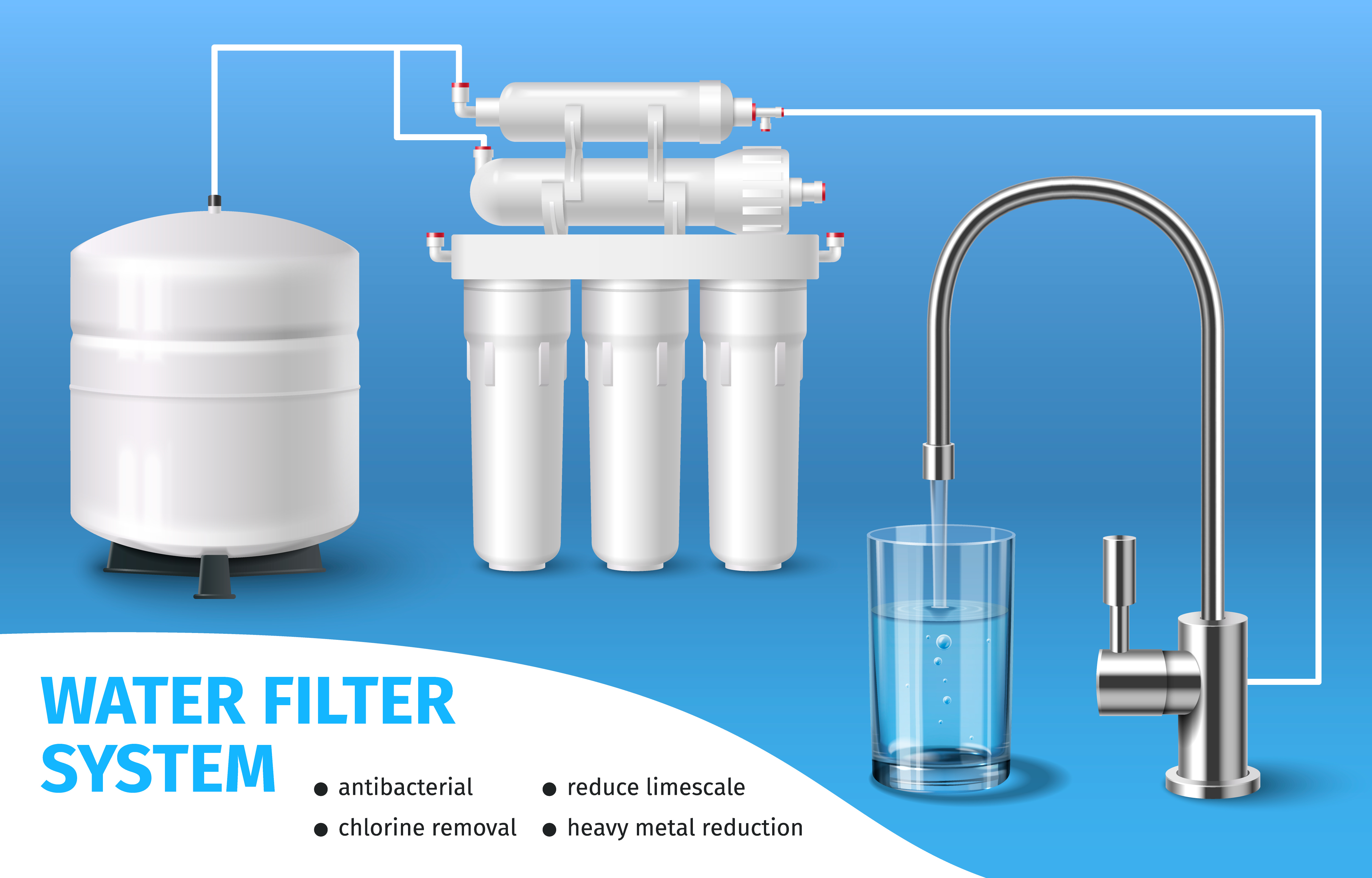 Water Management